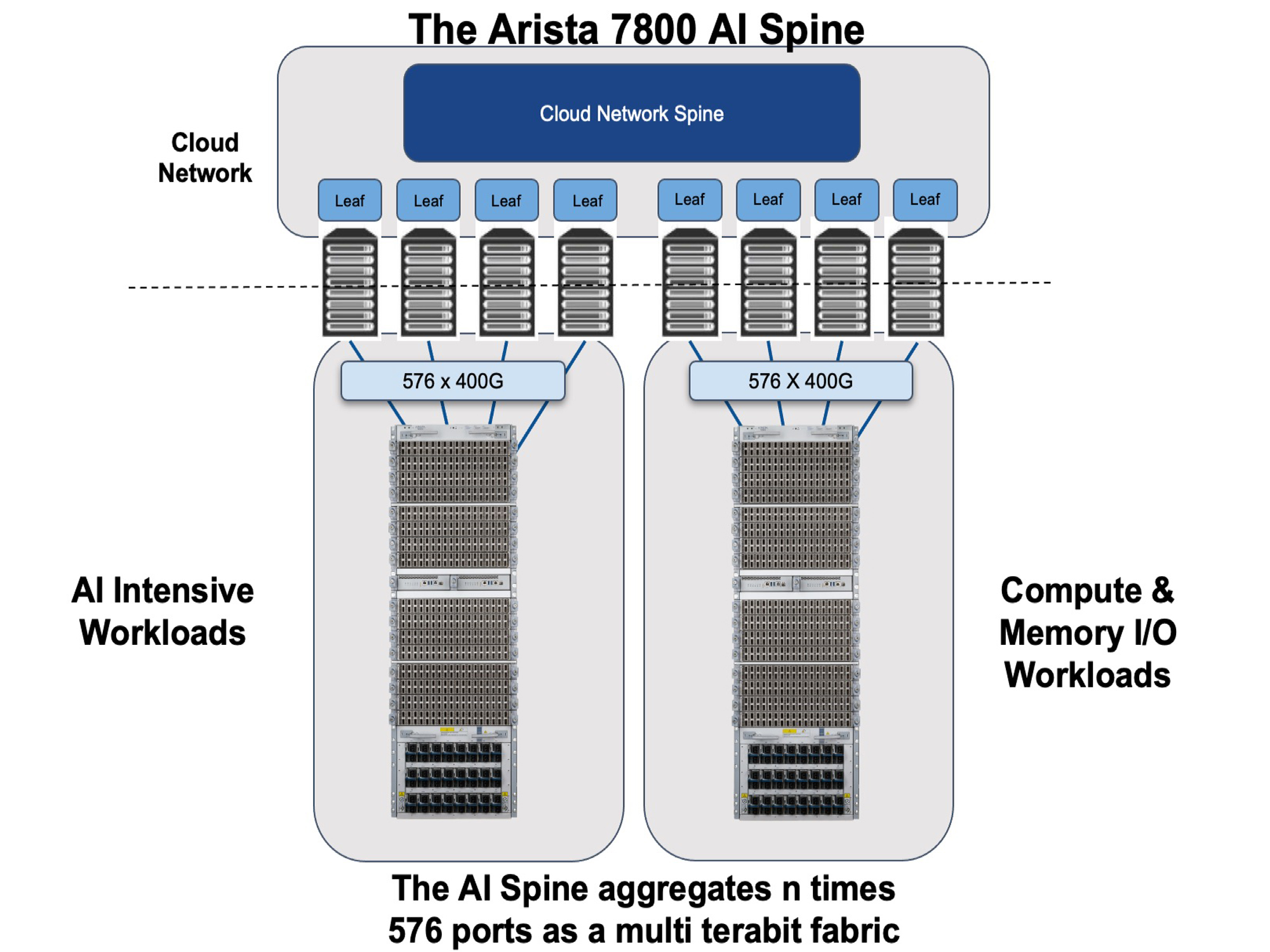 The Next Frontier In AI Networking